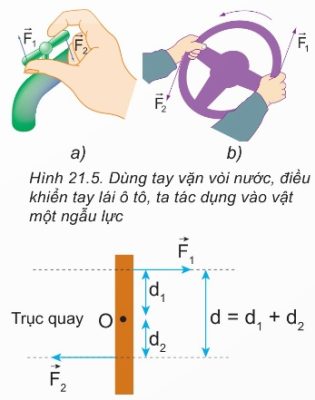 Hình 21.5 – Vặn vòi nước, tay lái ô tô; Hình 21.6 – Cánh tay đòn ngẫu lực