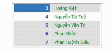 Hình 21.6 – Thao tác đánh dấu dữ liệu (Ảnh Sách KNTT)