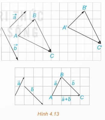 Hình 4.13 – Phép cộng vectơ (Ảnh Sách KNTT)