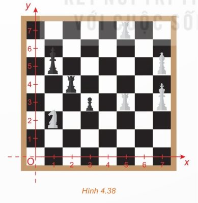 Hình 4.38 – bàn cờ vua với quân mã ở (1; 2)