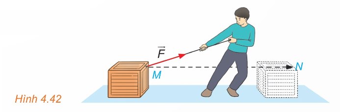 Hình 4.42 – lực F tác dụng, vật di chuyển từ M đến N