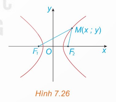 Hình 7.26 – Hypebol trong hệ toạ độ Oxy (Ảnh Sách KNTT)