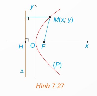 Hình 7.27 – Parabol trong hệ toạ độ Oxy