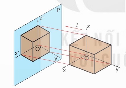 Hình chiếu trục đo xiên góc cân