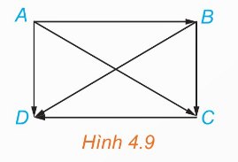 Hình chữ nhật ABCD (Ảnh Sách KNTT)