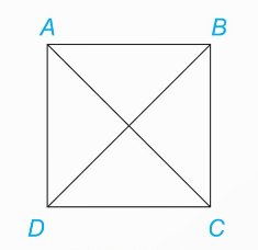 hình vuông ABCD
