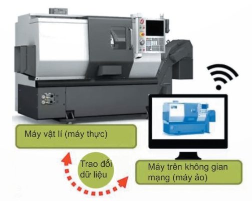 Ví dụ về nguyên lí máy gia công vật lí không gian mạng (Ảnh Sách KNTT)