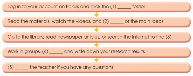 Task 3: Listen to the second part of the conversation and complete the flow chart with no more than TWO words.