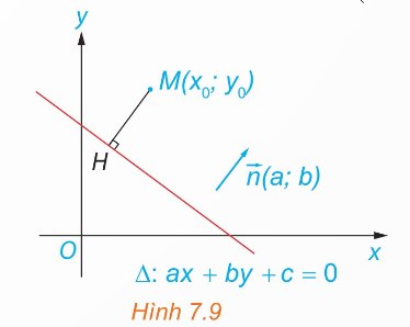 Khoảng cách từ một điểm đến một đường thẳng