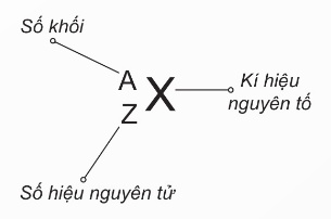 Kí hiệu nguyên tử