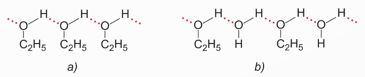 Liên kết hydrogen giữa các phân tử ethanol và giữa ethanol với nước