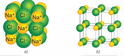 Mô hình đặc và mô hình rỗng của tinh thể NaCl (Ảnh Sách KNTT)
