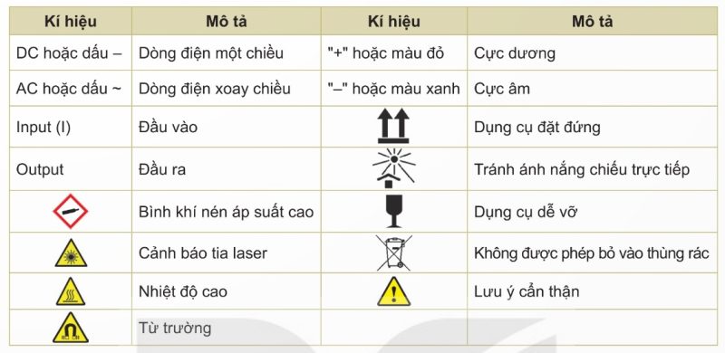 Một số kí hiệu trên các thiết bị thí nghiệm (Ảnh Sách KNTT)