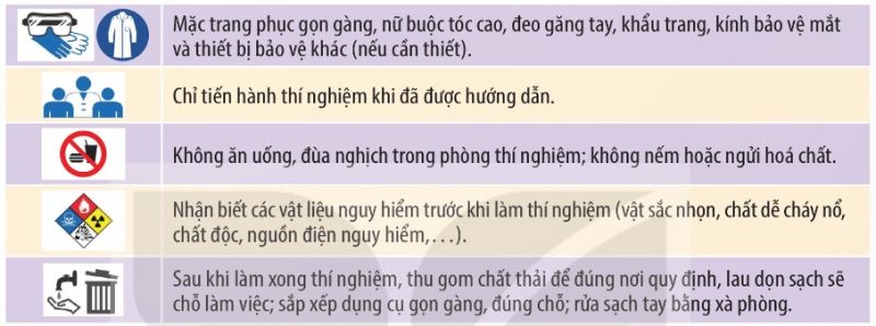 Một số quy định về an toàn trong phòng thí nghiệm (Ảnh Sách KNTT)