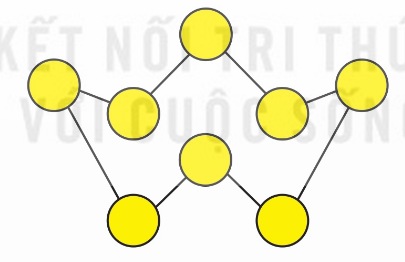Phân tử sulfur S₈ (Ảnh Sách KNTT)