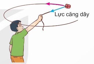 Quay cái tẩy bằng sợi dây