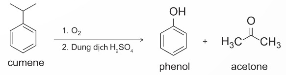 Sơ đồ điều chế phenol từ cumene
