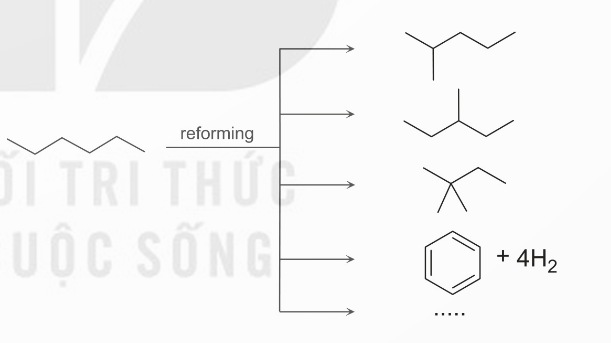 Sơ đồ reforming hexane → isohexane và benzene + 4H₂