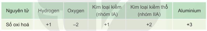 Số oxi hóa thường gặp của một số nguyên tử trong hợp chất (Ảnh Sách KNTT)