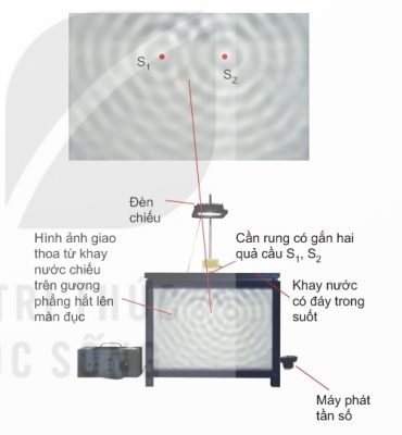 Thí nghiệm giao thoa sóng nước (Ảnh Sách KNTT)