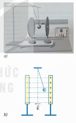Thí nghiệm về điện trường đều (Ảnh Sách KNTT)