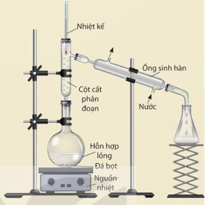 Thiết bị, dụng cụ tách chất bằng phương pháp chưng cất phân đoạn (Ảnh Sách KNTT)