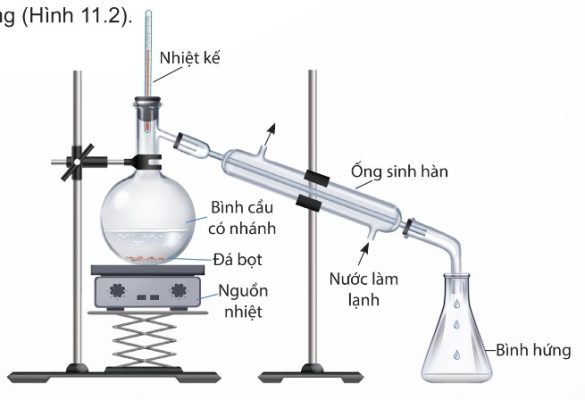 Thiết bị, dụng cụ tách chất bằng phương pháp chưng cất thường (Ảnh Sách KNTT)