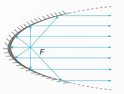 Tính chất phản xạ parabol (Ảnh Sách KNTT)