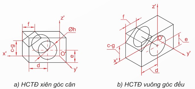 Vẽ các thành phần của vật thể