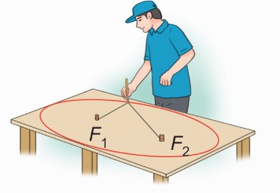 Vẽ elip bằng sợi dây (Ảnh Sách KNTT)