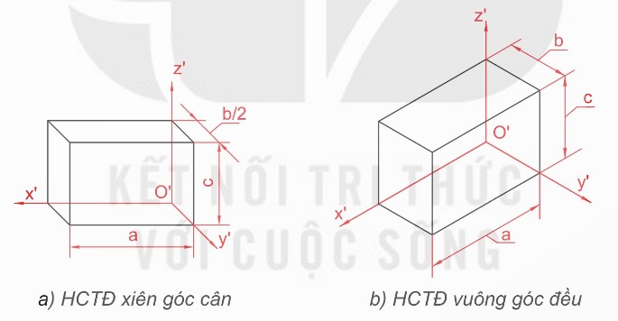 Vẽ hình hộp bao ngoài