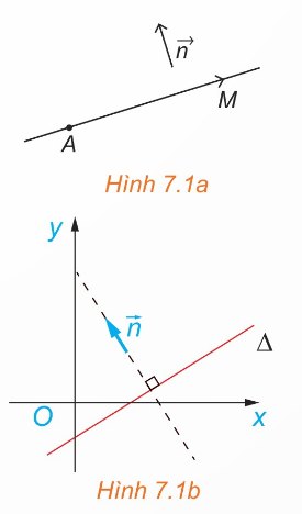 Vectơ pháp tuyến