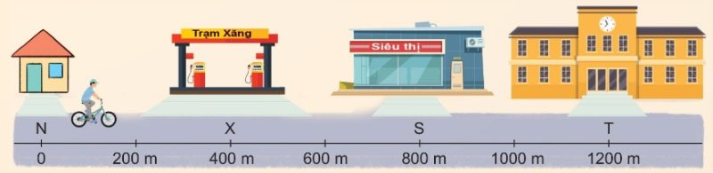 Ví dụ minh họa (Hình 4.7 SGK): Bạn A đi xe đạp từ nhà (N, vị trí 0 m) qua trạm xăng (X, 400 m) đến siêu thị (S, 800 m) rồi quay về nhà, sau đó đi đến trường (T, 1200 m):