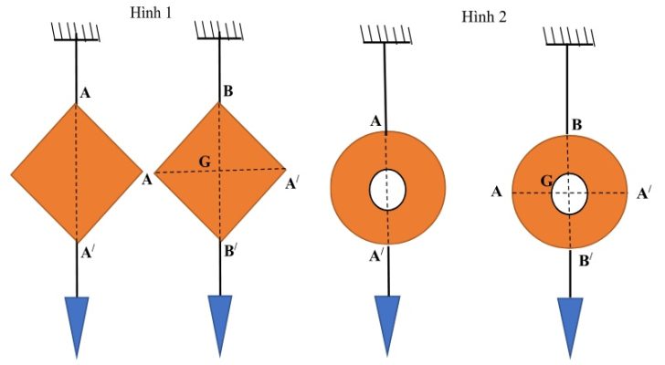 Xác định trọng tâm bằng phương pháp treo