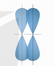 Xen phủ bên tạo liên kết $\pi$