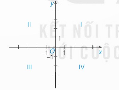 4 góc phần tư