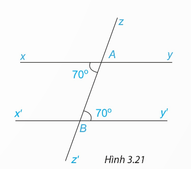 Hình 3.21