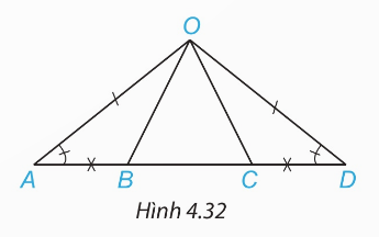 Hình 4.32