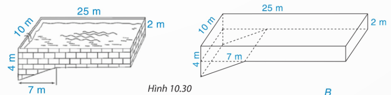 Hình 10.30