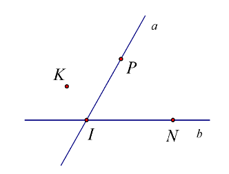 Hai đường thẳng a, b cắt nhau tại I