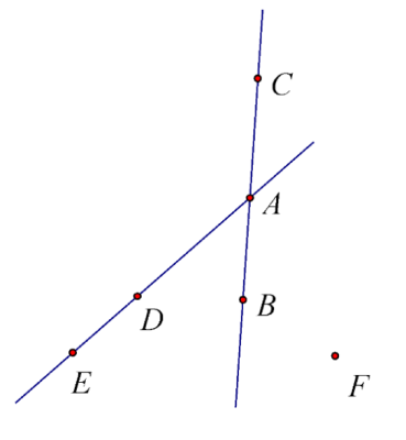 Sáu điểm A, B, C, D, E, F