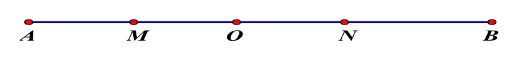 Năm điểm A, M, O, N, B trên đường thẳng