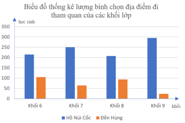 bảng số liệu địa điểm tham quan