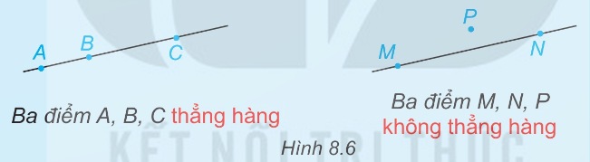 Ba điểm A, B, C thẳng hàng và ba điểm M, N, P không thẳng hàng