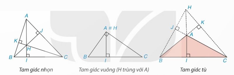 ba đường cao đồng quy, vị trí trực tâm