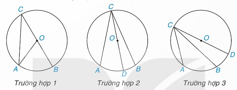 ba trường hợp chứng minh (Ảnh Sách KNTT)