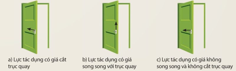 Ba trường hợp tác dụng lực lên cánh cửa