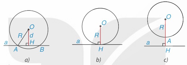 Ba vị trí tương đối d < R, d = R, d > R