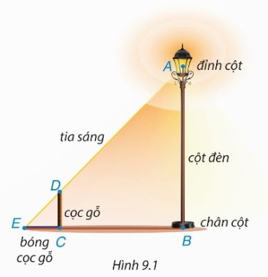 bài toán cột đèn