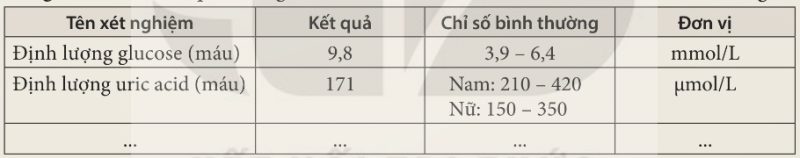 Bảng 36.1 – Mẫu kết quả xét nghiệm